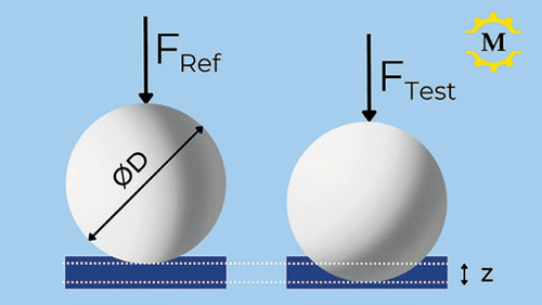 Hardness Uncovered: The Key Code to Materials,...