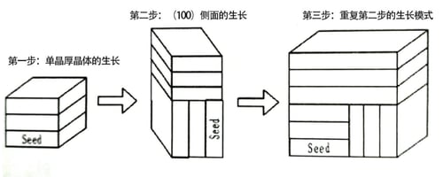 Research and Application of Diamond Semiconductor...